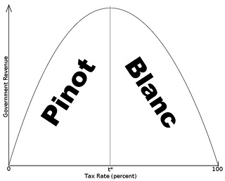 laffer curve