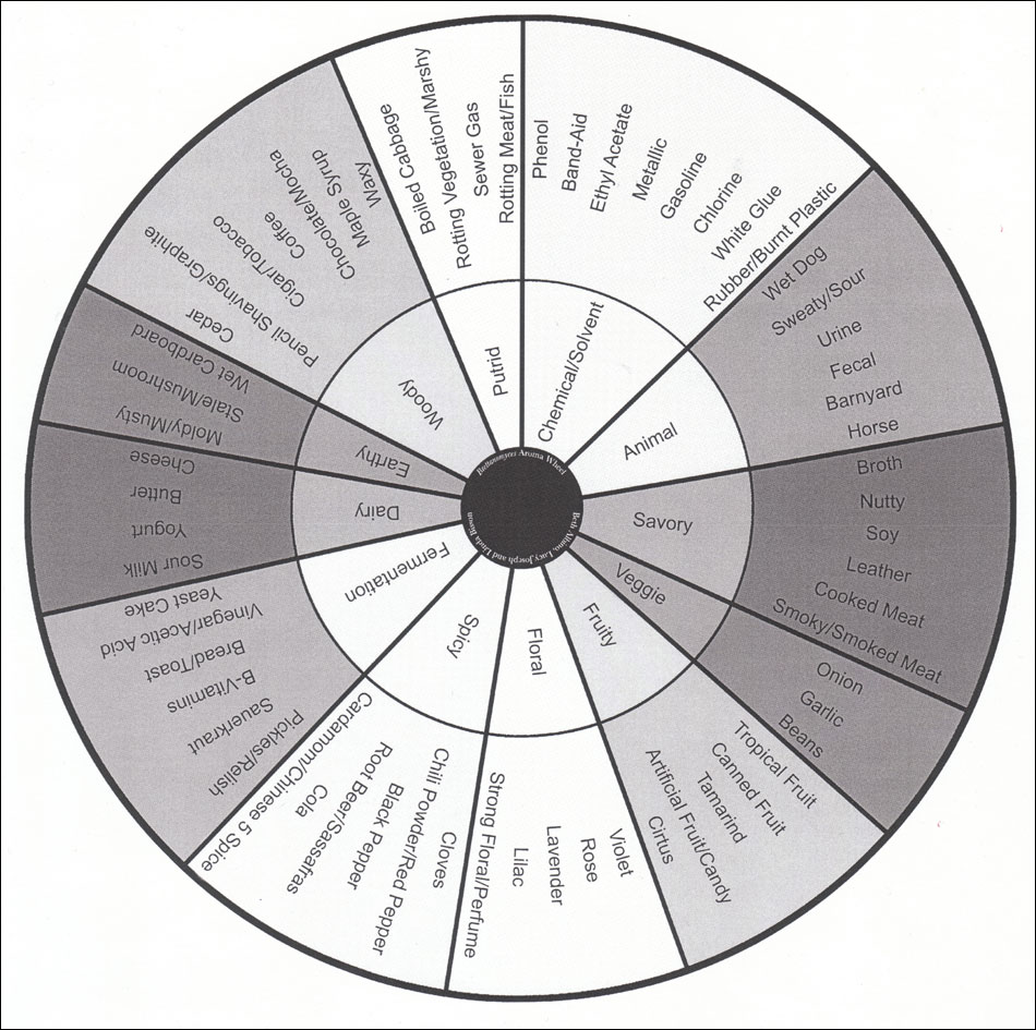 Brettanomyces