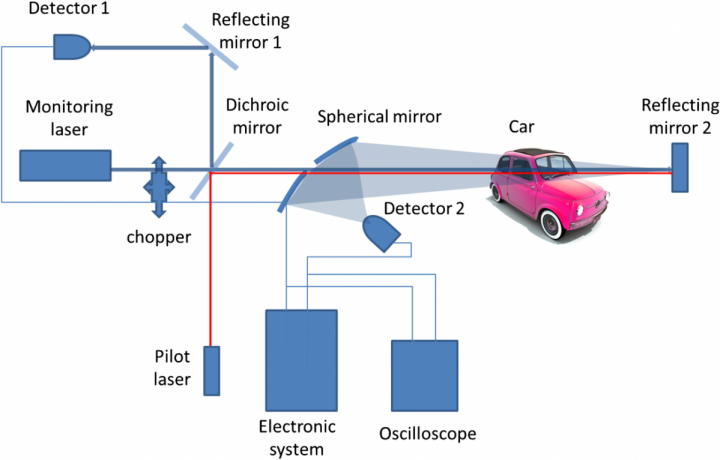 lasers that detect drunk drivers